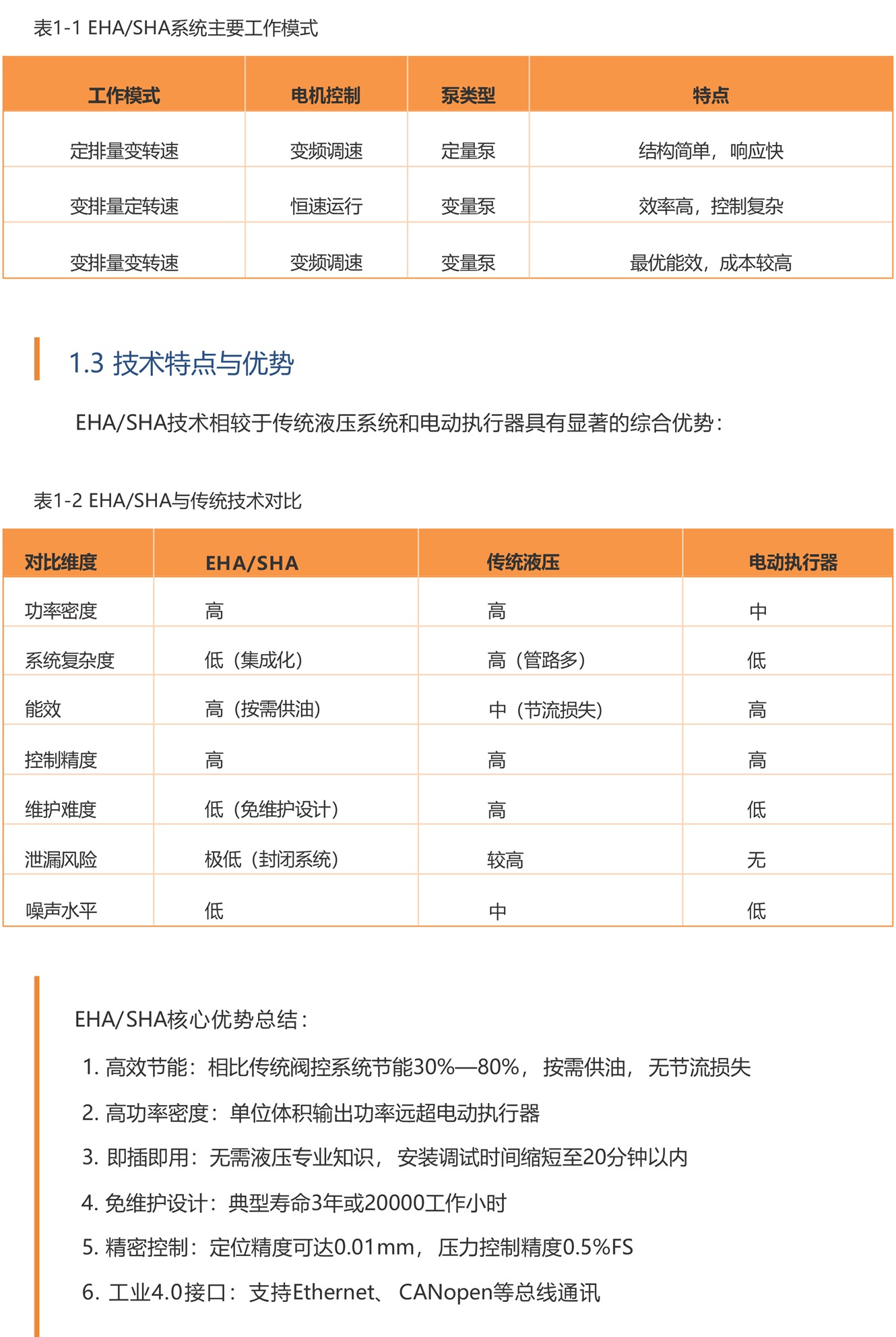 EHA_SHA技术与市场应用-5_02.jpg