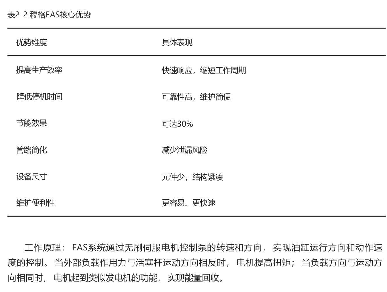 EHA_SHA技术与市场应用-9_02.jpg