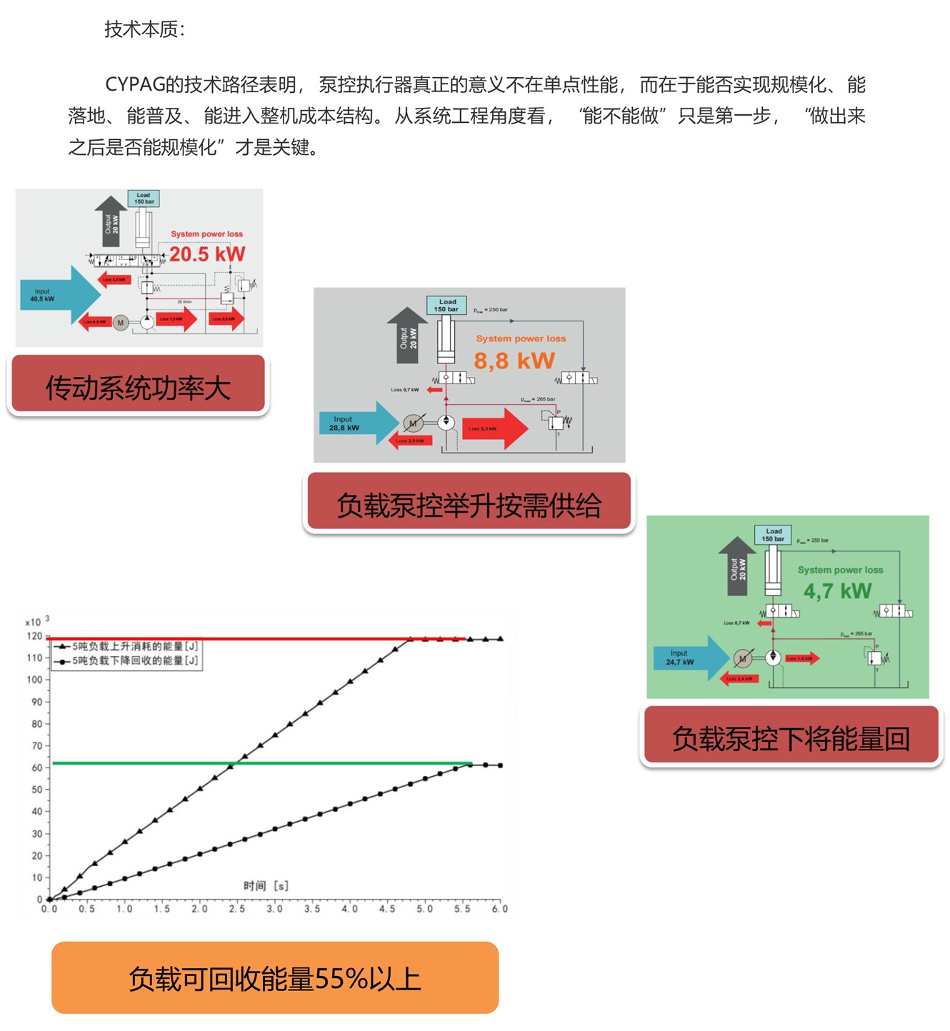 EHA_SHA技术与市场应用-20_02.jpg