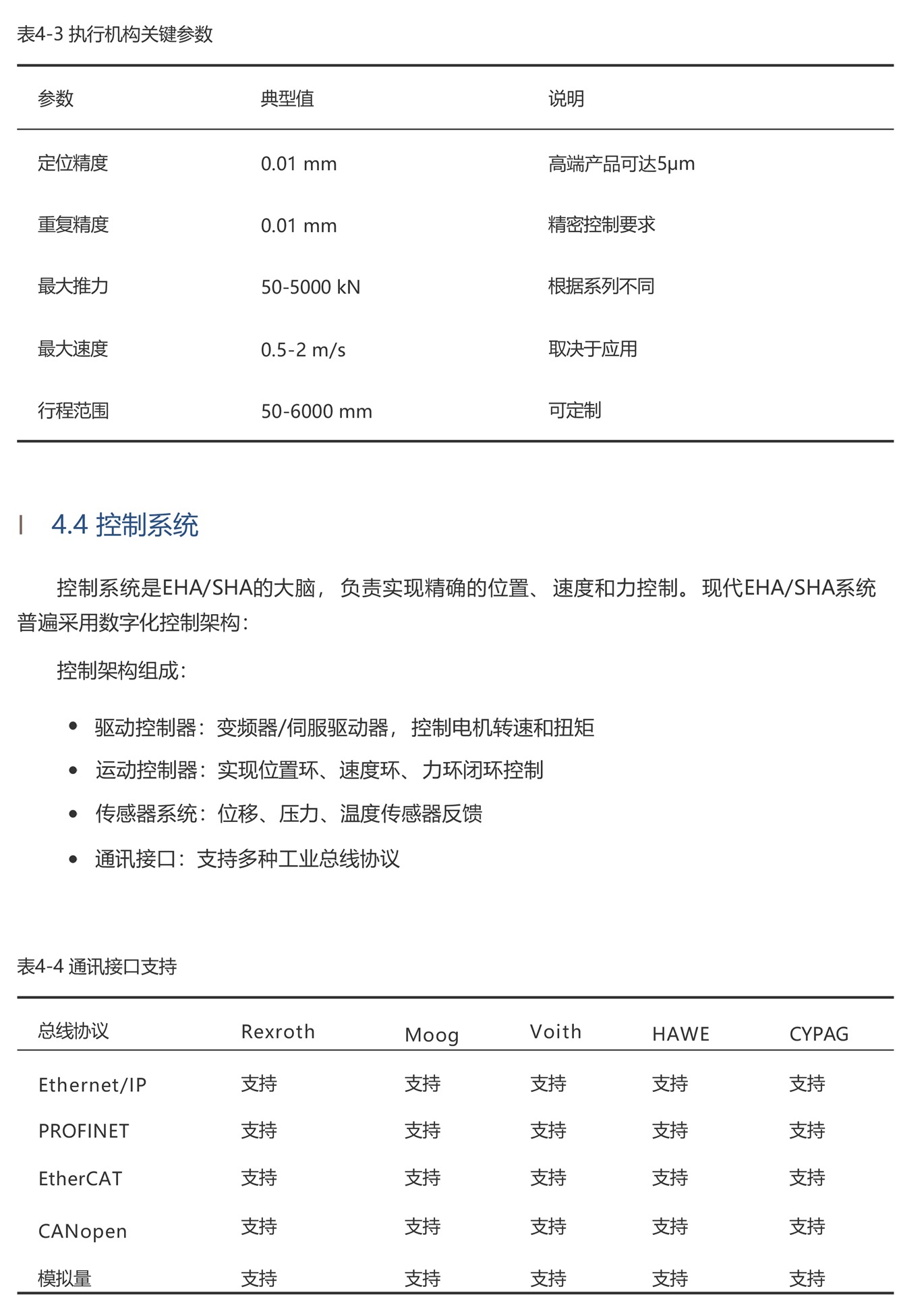 EHA_SHA技术与市场应用-23_02.jpg