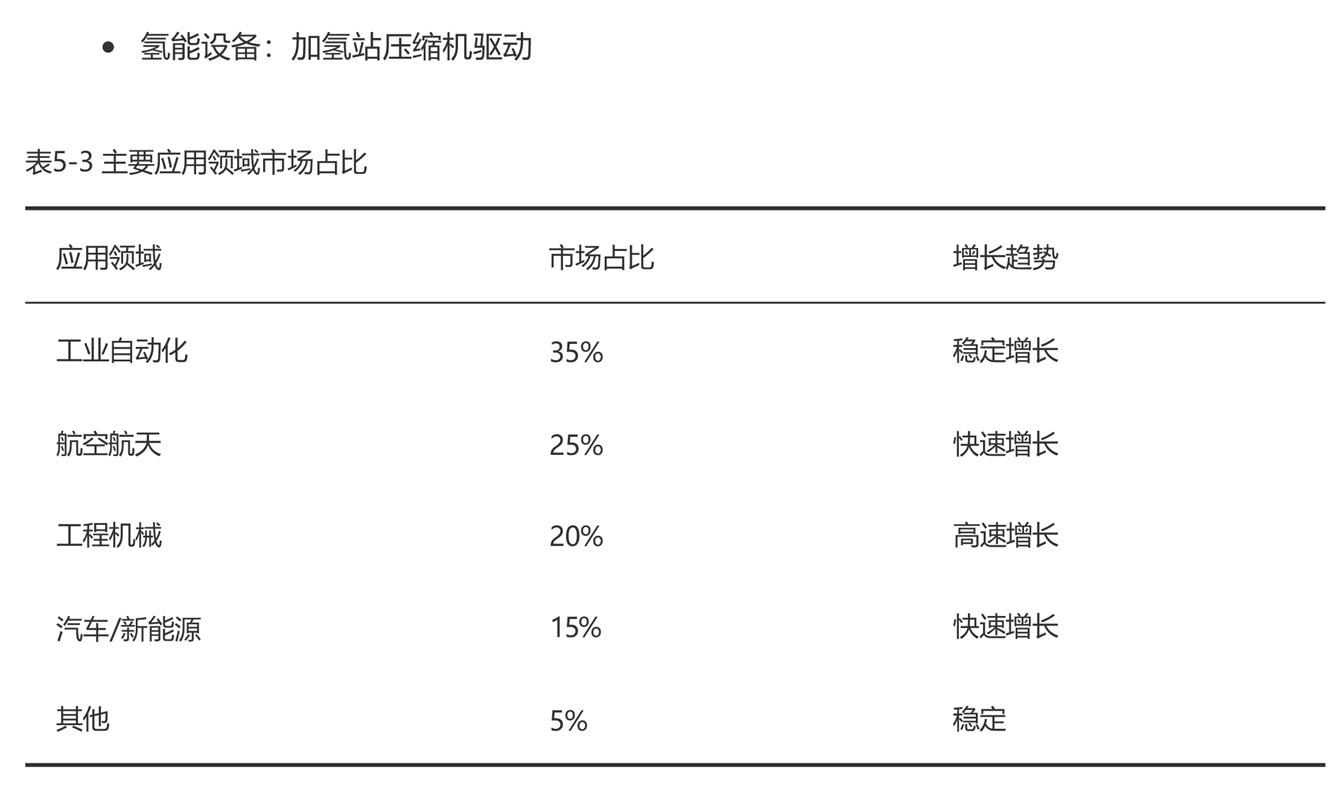 EHA_SHA技术与市场应用-27_02.jpg